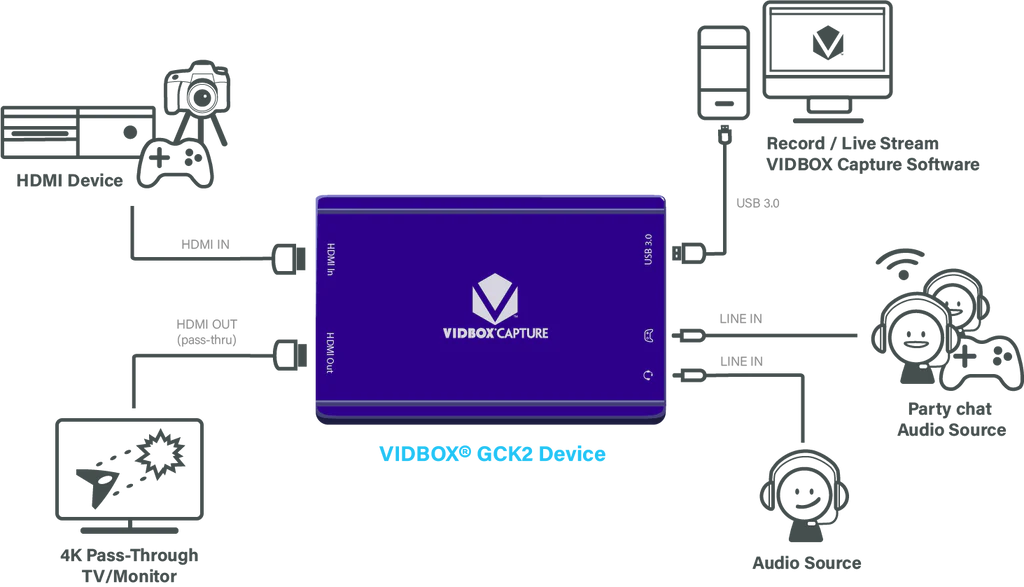 VIDBOX | GCK2 Capture and Live Stream